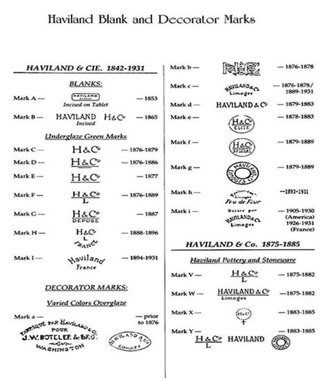 porcelain haviland|haviland porcelain marks.